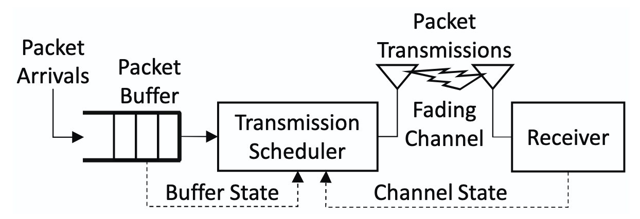 Wireless scheduling project preview